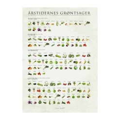 plakat - Årstidernes grøntsager